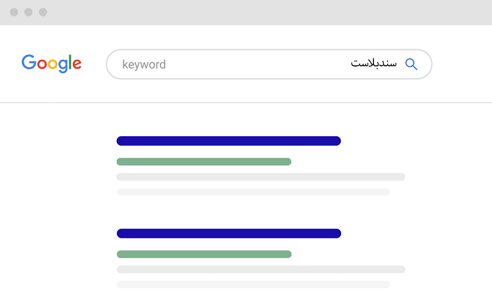 بازاریابی سندبلاست